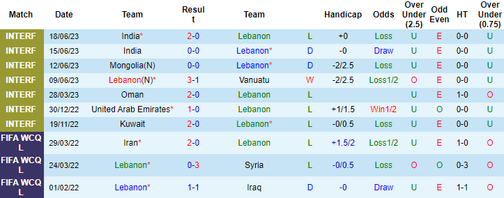 Nhận định, soi kèo Lebanon vs Bangladesh, 17h00 ngày 22/6 - Ảnh 1