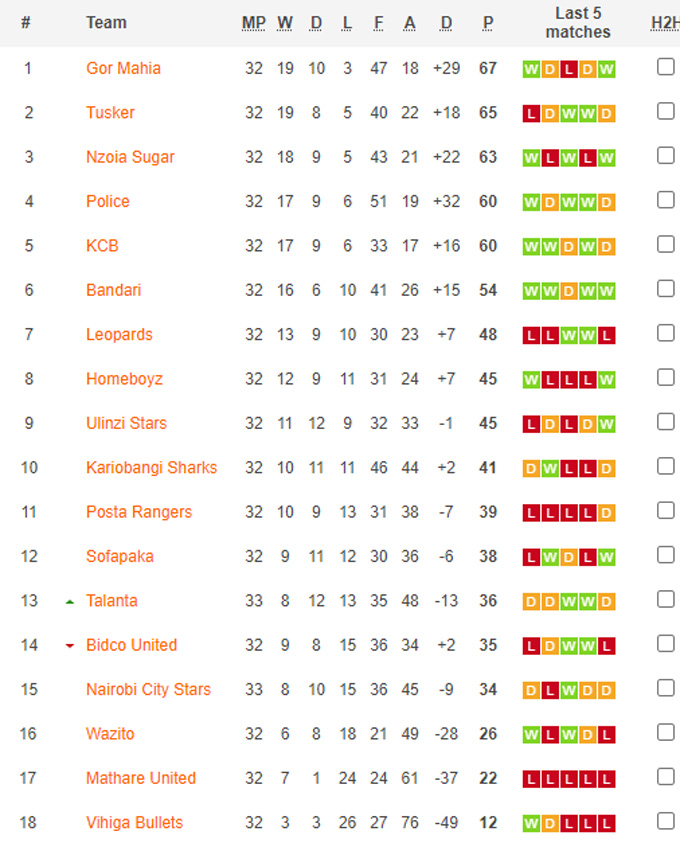 Nhận định, soi kèo Mathare United FC vs Ulinzi Stars Nakuru, 19h00 ngày 21/6 - Ảnh 4