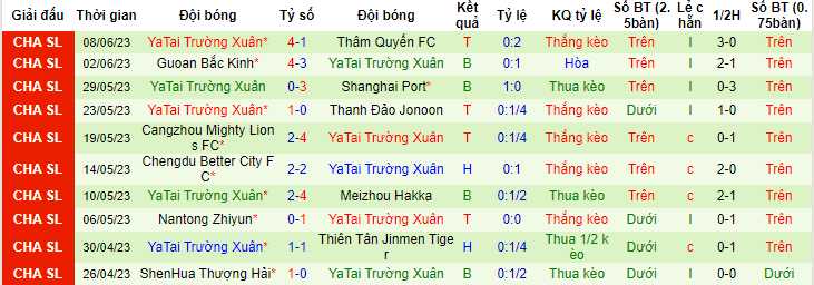 Nhận định, soi kèo Nanjing City vs Changchun YaTai, 18h30 ngày 22/6 - Ảnh 2