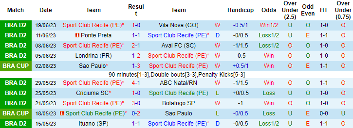 Nhận định, soi kèo Recife vs Juventude, 07h30 ngày 23/6 - Ảnh 1