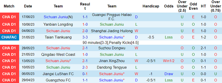 Nhận định, soi kèo Sichuan Jiuniu vs Zhejiang, 15h30 ngày 22/6 - Ảnh 1