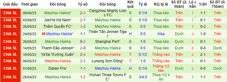 Nhận định, soi kèo Suzhou Dongwu vs Meizhou Hakka, 18h30 ngày 22/6 - Ảnh 3