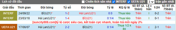 Nhận định, soi kèo U21 Bỉ vs U21 Hà Lan, 23h00 ngày 21/6 - Ảnh 3