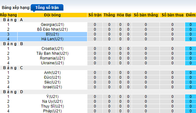 Nhận định, soi kèo U21 Bỉ vs U21 Hà Lan, 23h00 ngày 21/6 - Ảnh 4
