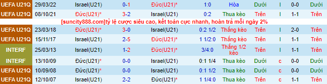 Nhận định, soi kèo U21 Đức vs U21 Israel, 23h00 ngày 22/6 - Ảnh 1