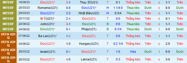 Nhận định, soi kèo U21 Đức vs U21 Israel, 23h00 ngày 22/6 - Ảnh 2