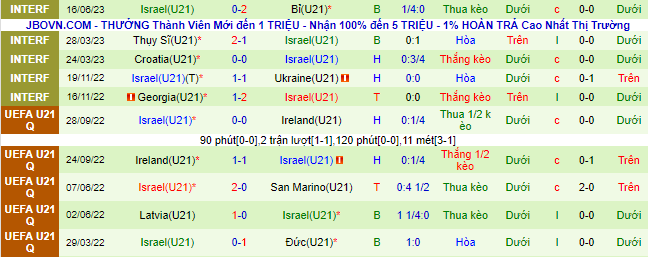 Nhận định, soi kèo U21 Đức vs U21 Israel, 23h00 ngày 22/6 - Ảnh 3