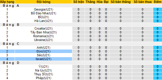 Nhận định, soi kèo U21 Đức vs U21 Israel, 23h00 ngày 22/6 - Ảnh 4