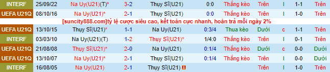 Nhận định, soi kèo U21 Na Uy vs U21 Thụy Sĩ, 23h00 ngày 22/6 - Ảnh 1