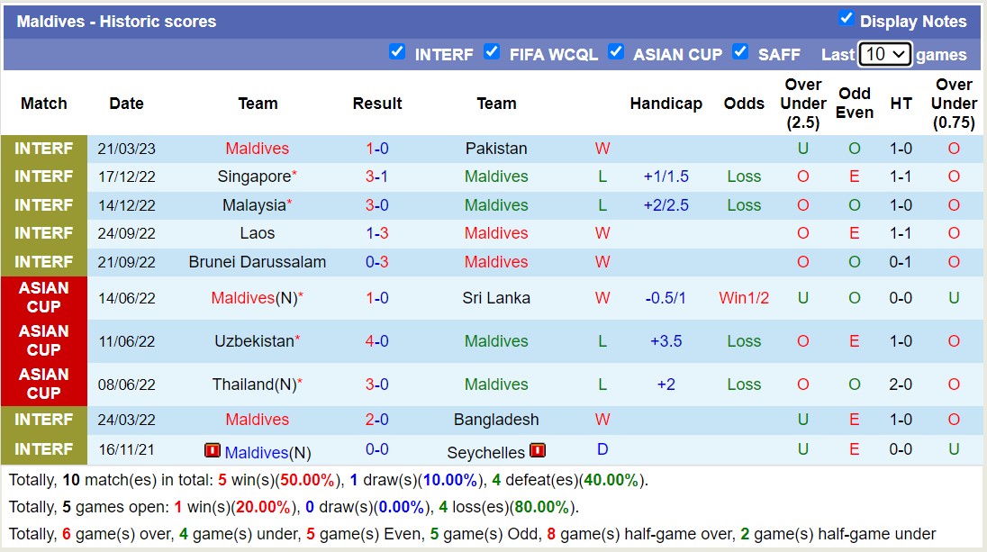 Phân tích kèo hiệp 1 Maldives vs Bhutan, 21h00 ngày 22/6 - Ảnh 1