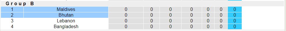 Phân tích kèo hiệp 1 Maldives vs Bhutan, 21h00 ngày 22/6 - Ảnh 4