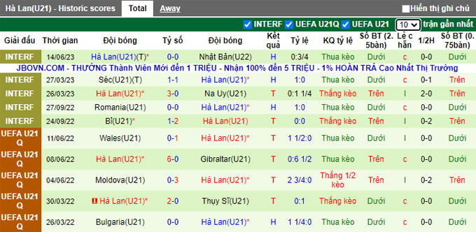 Phân tích kèo hiệp 1 U21 Bỉ vs U21 Hà Lan, 23h00 ngày 21/6 - Ảnh 2