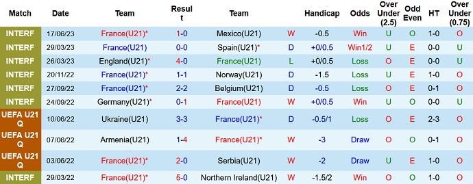Phân tích kèo hiệp 1 U21 Pháp vs U21 Italia, 01h45 ngày 23/6 - Ảnh 1