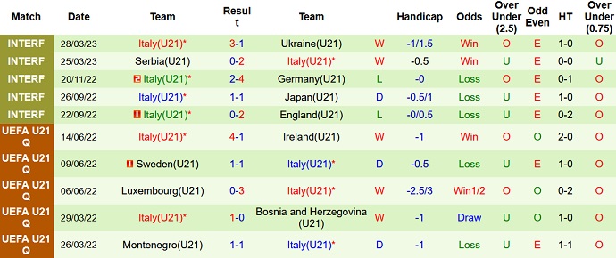 Phân tích kèo hiệp 1 U21 Pháp vs U21 Italia, 01h45 ngày 23/6 - Ảnh 2