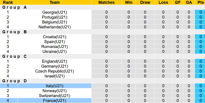 Phân tích kèo hiệp 1 U21 Pháp vs U21 Italia, 01h45 ngày 23/6 - Ảnh 4