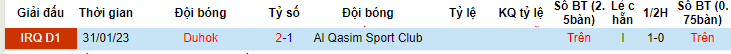 Nhận định, soi kèo Al Qasim Sport Club vs Duhok, 23h15 ngày 23/6 - Ảnh 3
