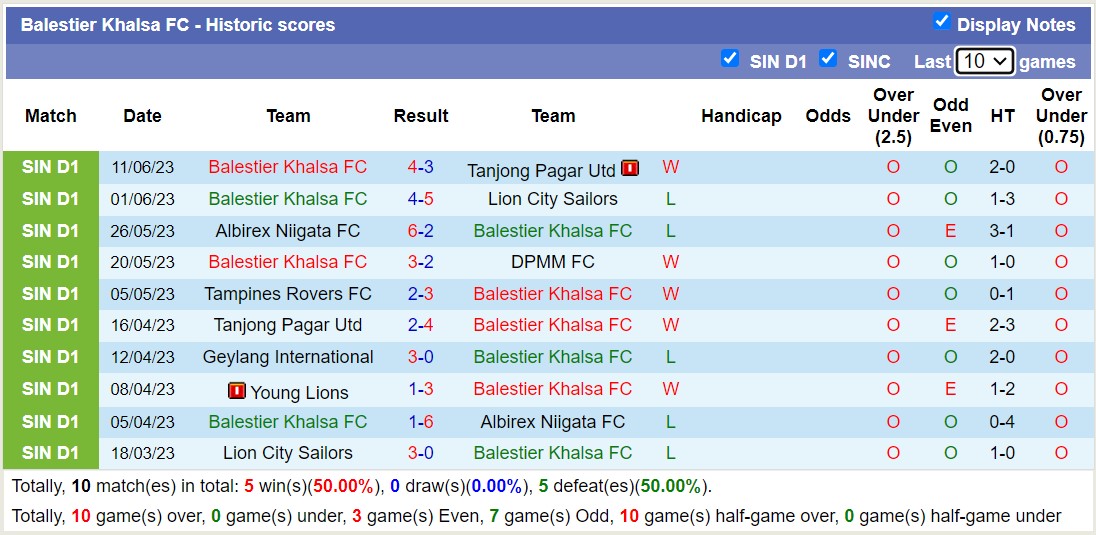 Nhận định, soi kèo Balestier Khalsa FC vs Geylang, 18h45 ngày 23/6 - Ảnh 1
