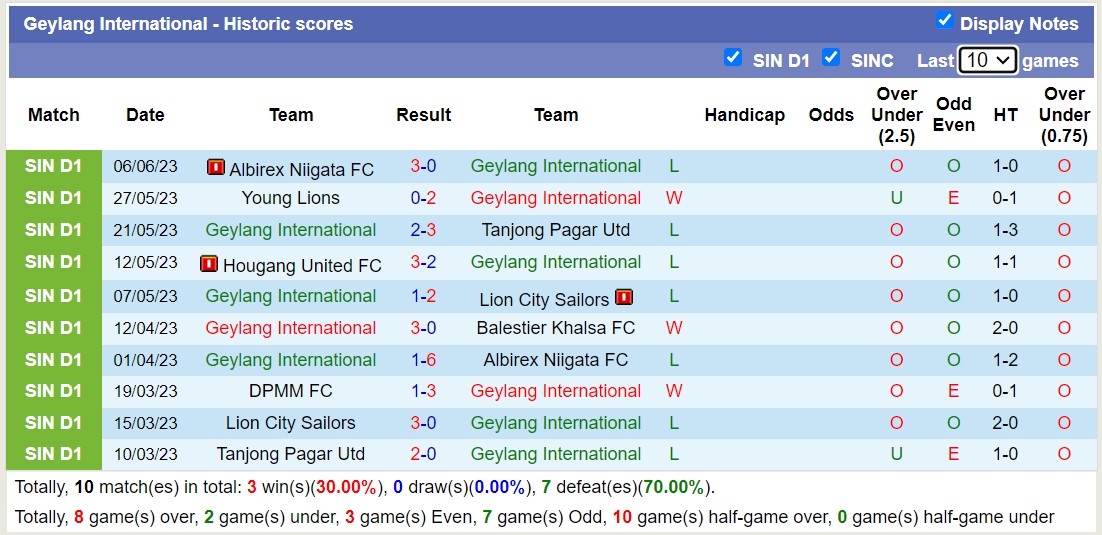 Nhận định, soi kèo Balestier Khalsa FC vs Geylang, 18h45 ngày 23/6 - Ảnh 2