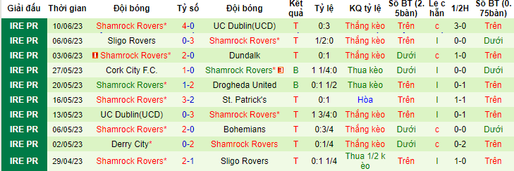Nhận định, soi kèo Bohemians vs Shamrock Rovers, 01h45 ngày 24/6 - Ảnh 2