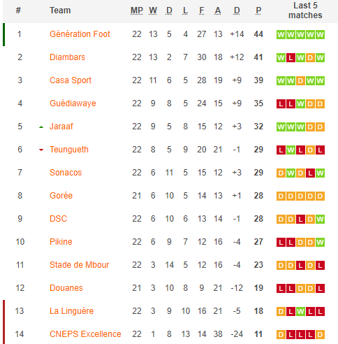 Nhận định, soi kèo Guediawaye vs Teungueth FC, 00h30 ngày 24/6 - Ảnh 4