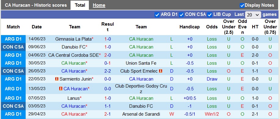 Nhận định, soi kèo Huracan vs Newells Old Boys, 05h00 ngày 24/6 - Ảnh 1