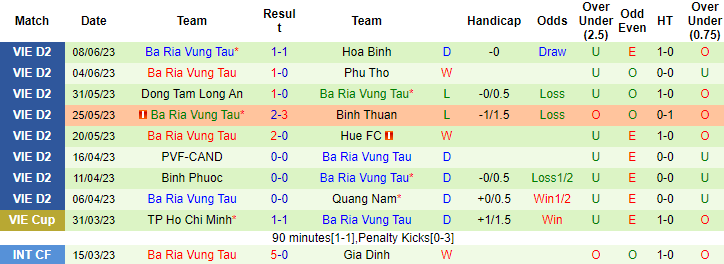 Nhận định, soi kèo Phù Đổng vs Bà Rịa Vũng Tàu, 16h00 ngày 23/6 - Ảnh 2