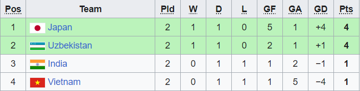 Nhận định, soi kèo U17 Việt Nam vs U17 Uzbekistan, 19h00 ngày 23/6 - Ảnh 3