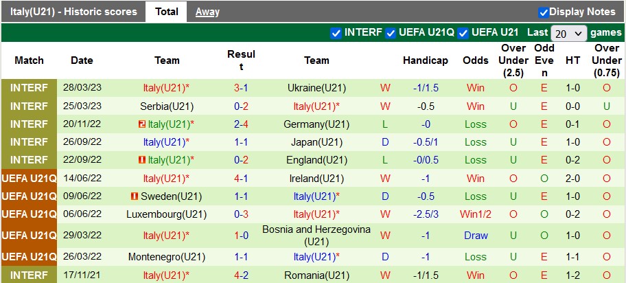 Nhận định, soi kèo U21 Pháp vs U21 Italia, 01h45 ngày 23/6 - Ảnh 2