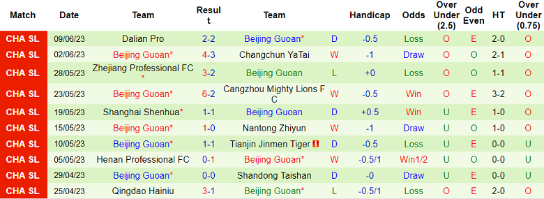 Nhận định, soi kèo Zibo Qisheng vs Beijing Guoan, 16h00 ngày 23/6 - Ảnh 2