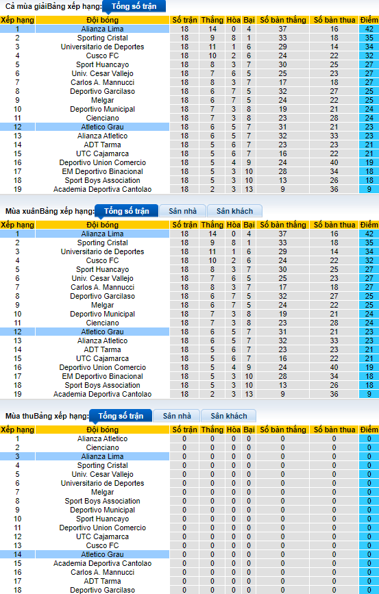 Nhận định, soi kèo Alianza Lima vs Atletico Grau, 08h00 ngày 24/6 - Ảnh 4