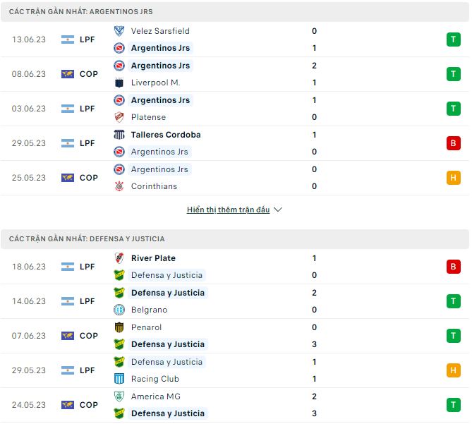 Nhận định, soi kèo Argentinos Jrs vs Defensa y Justicia, 7h30 ngày 24/6 - Ảnh 1