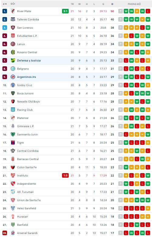 Nhận định, soi kèo Argentinos Jrs vs Defensa y Justicia, 7h30 ngày 24/6 - Ảnh 3