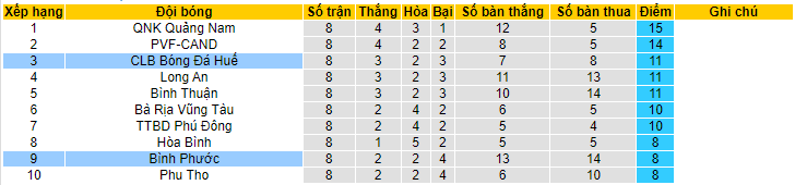 Nhận định, soi kèo Bình Phước vs Huế, 17h00 ngày 24/6 - Ảnh 4