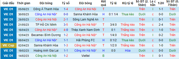 Nhận định, soi kèo Công an Hà Nội vs Hà Tĩnh, 19h15 ngày 24/6 - Ảnh 1