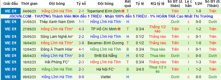 Nhận định, soi kèo Công an Hà Nội vs Hà Tĩnh, 19h15 ngày 24/6 - Ảnh 2