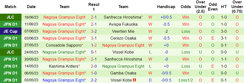 Nhận định, soi kèo FC Tokyo vs Nagoya Grampus Eight, 17h00 ngày 24/6 - Ảnh 2