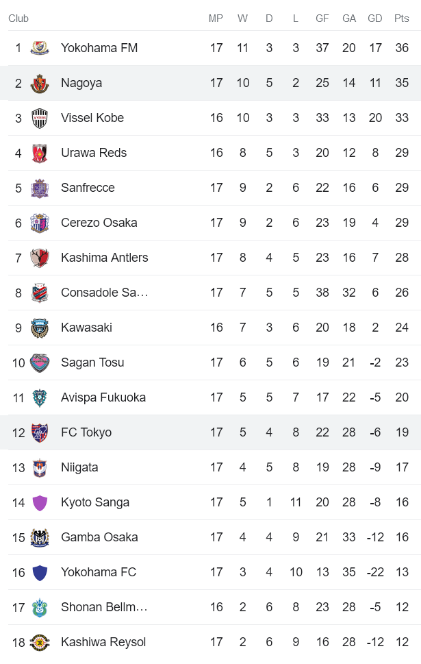 Nhận định, soi kèo FC Tokyo vs Nagoya Grampus Eight, 17h00 ngày 24/6 - Ảnh 4