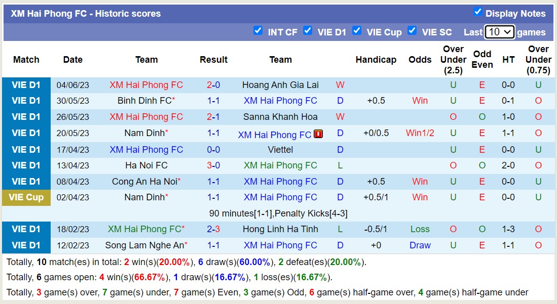 Nhận định, soi kèo Hải Phòng vs SHB Đà Nẵng, 19h15 ngày 24/6 - Ảnh 1