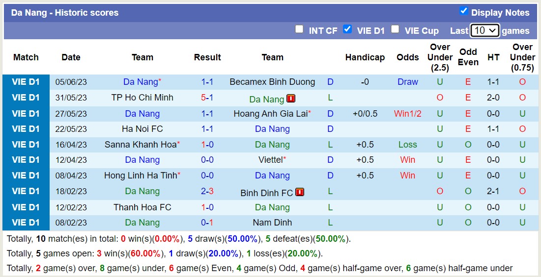 Nhận định, soi kèo Hải Phòng vs SHB Đà Nẵng, 19h15 ngày 24/6 - Ảnh 2