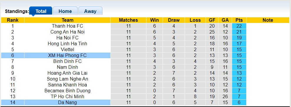 Nhận định, soi kèo Hải Phòng vs SHB Đà Nẵng, 19h15 ngày 24/6 - Ảnh 4
