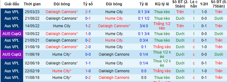 Nhận định, soi kèo Hume City vs Oakleigh Cannons, 15h30 ngày 24/6 - Ảnh 3