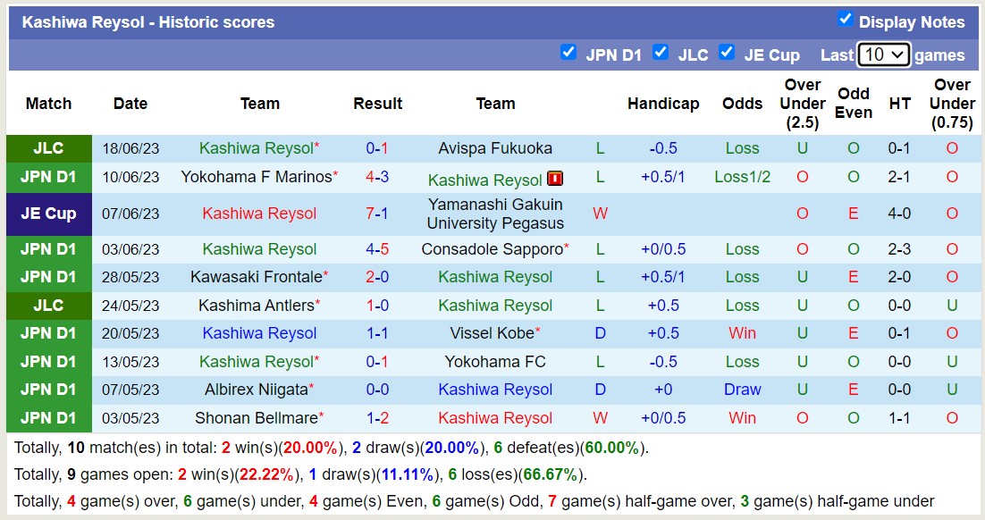 Nhận định, soi kèo Kashiwa Reysol vs Albirex Niigata, 17h00 ngày 24/6 - Ảnh 1