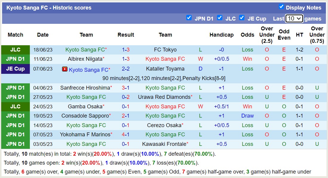 Nhận định, soi kèo Kyoto Sanga FC vs Yokohama FC, 17h00 ngày 24/6 - Ảnh 5