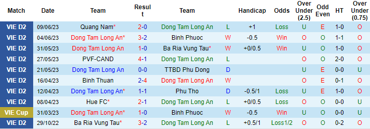 Nhận định, soi kèo Long An vs Hòa Bình, 17h00 ngày 24/6 - Ảnh 1