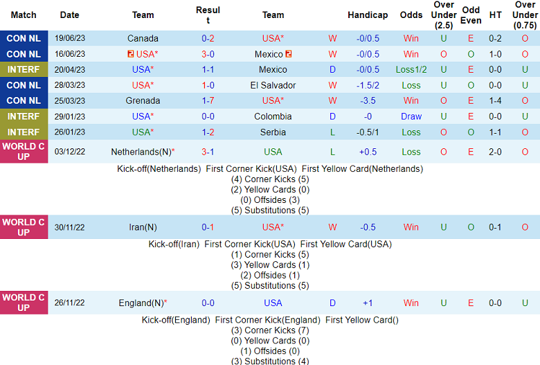 Nhận định, soi kèo Mỹ vs Jamaica, 08h30 ngày 25/6 - Ảnh 1