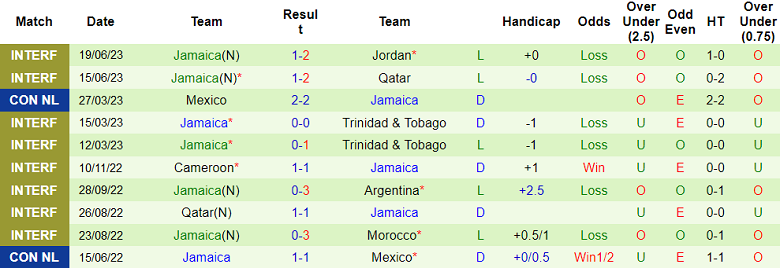 Nhận định, soi kèo Mỹ vs Jamaica, 08h30 ngày 25/6 - Ảnh 2