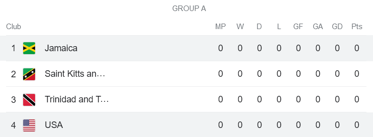 Nhận định, soi kèo Mỹ vs Jamaica, 08h30 ngày 25/6 - Ảnh 4