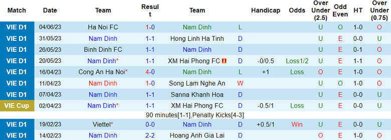 Nhận định, soi kèo Nam Định vs Thanh Hóa, 18h00 ngày 24/6 - Ảnh 1