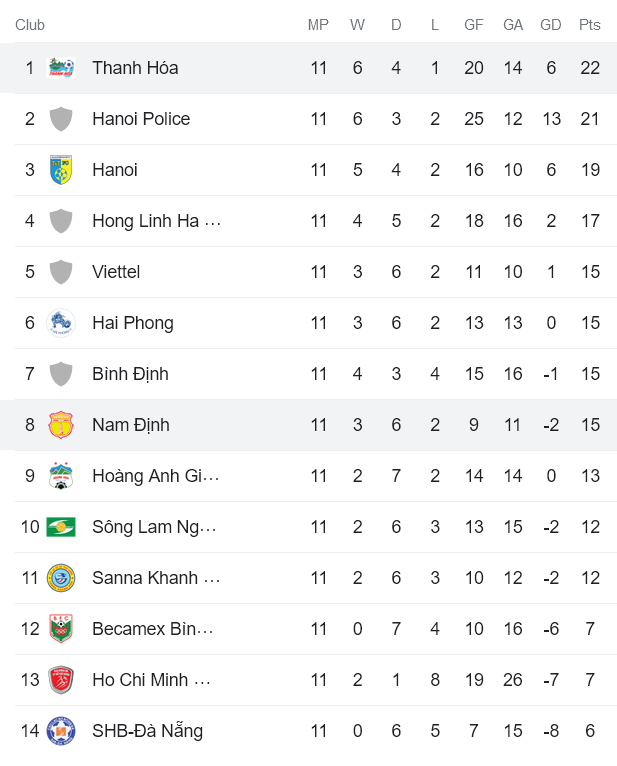 Nhận định, soi kèo Nam Định vs Thanh Hóa, 18h00 ngày 24/6 - Ảnh 4