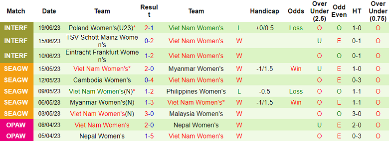 Nhận định, soi kèo nữ Đức vs nữ Việt Nam, 23h15 ngày 24/6 - Ảnh 2